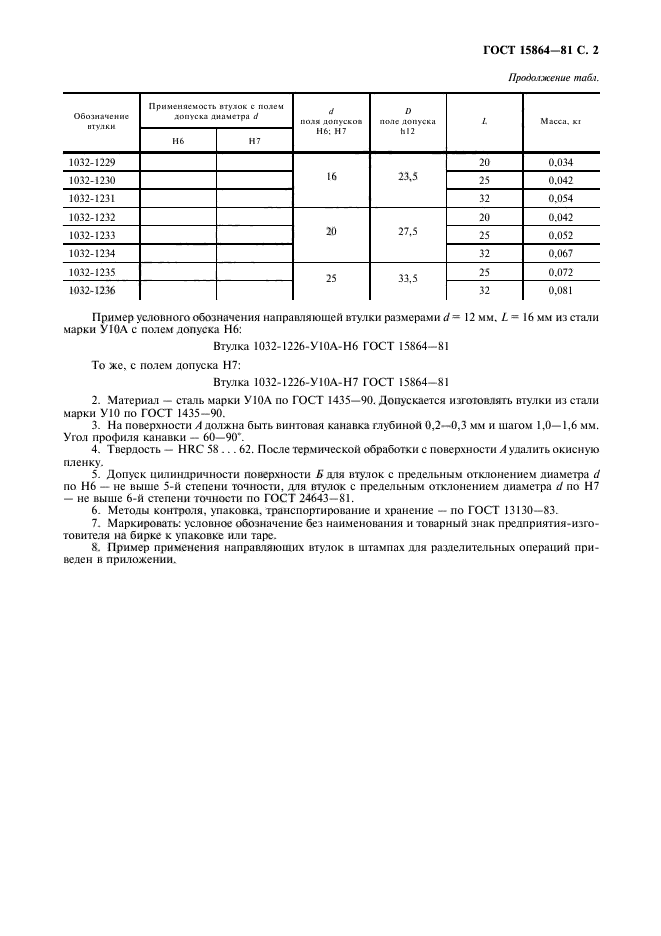 ГОСТ 15864-81