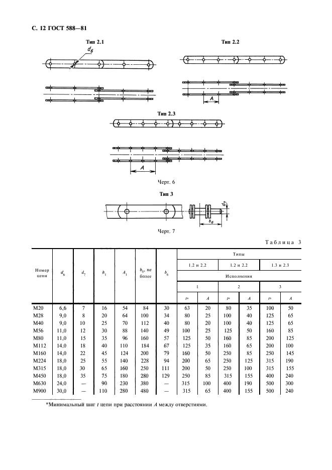 ГОСТ 588-81