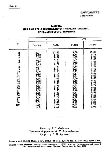 ГОСТ 24841-81