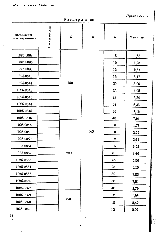 ГОСТ 15861-81