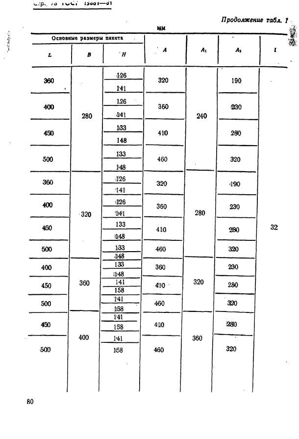 ГОСТ 15861-81