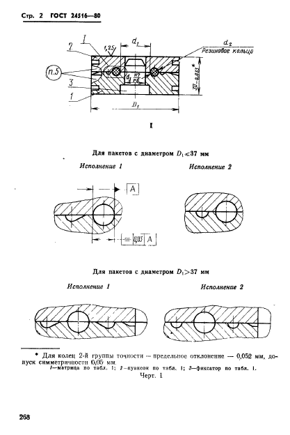 ГОСТ 24516-80