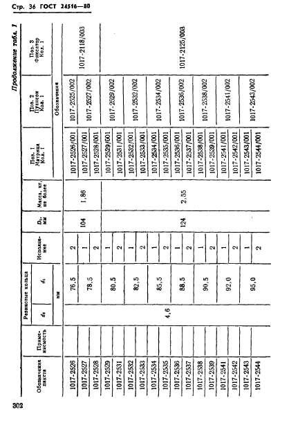 ГОСТ 24516-80