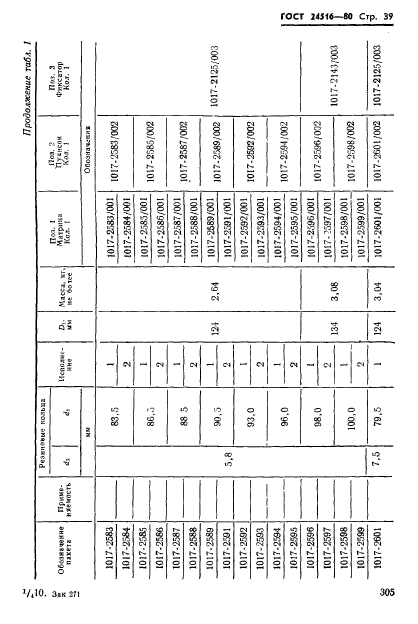 ГОСТ 24516-80