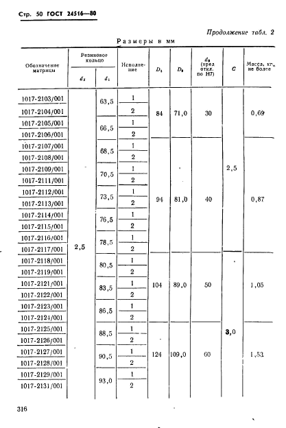 ГОСТ 24516-80