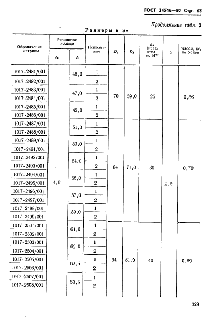 ГОСТ 24516-80