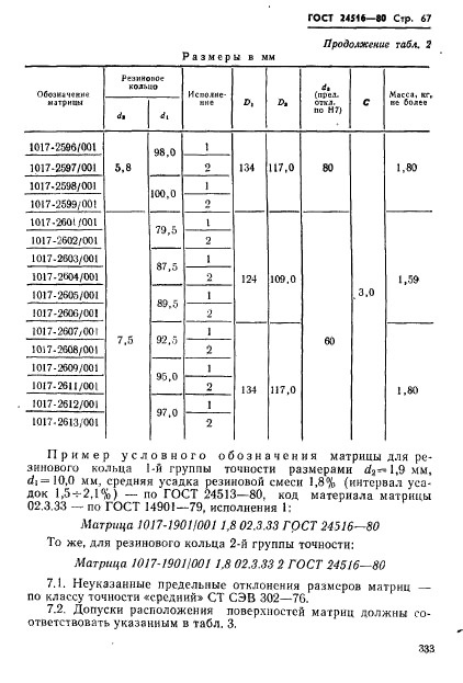 ГОСТ 24516-80