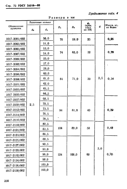 ГОСТ 24516-80