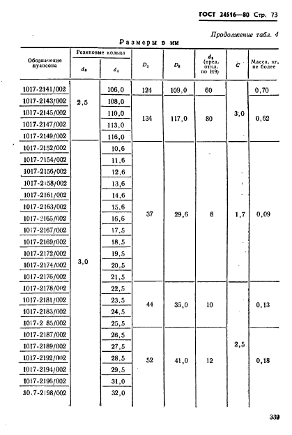 ГОСТ 24516-80