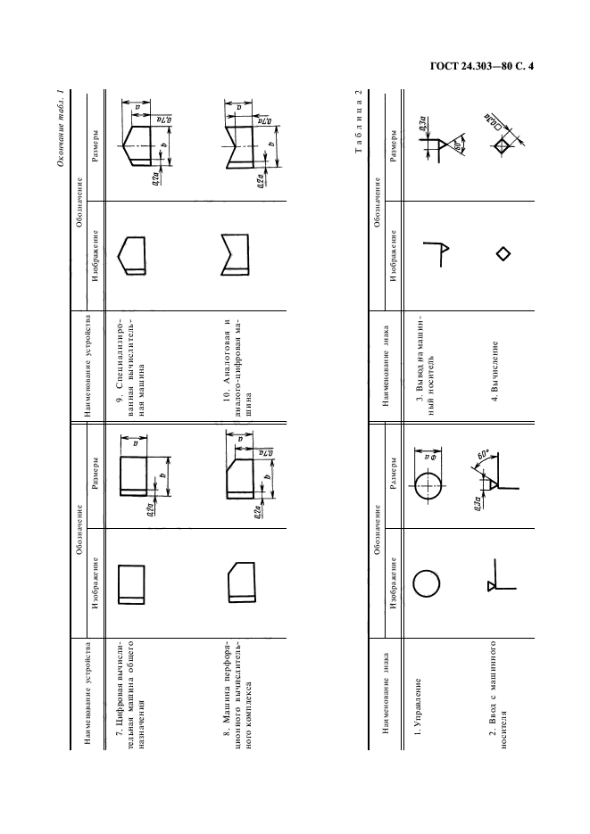 ГОСТ 24.303-80