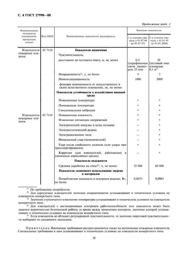 ГОСТ 27990-88