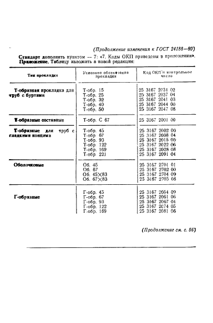 ГОСТ 24188-80