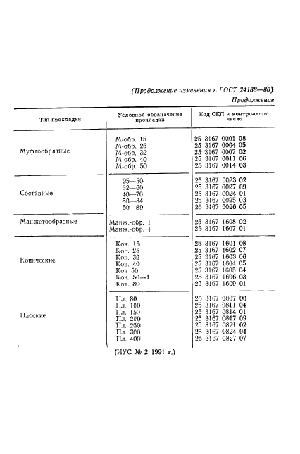 ГОСТ 24188-80