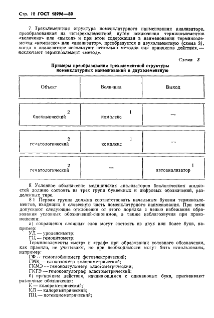 ГОСТ 18996-80
