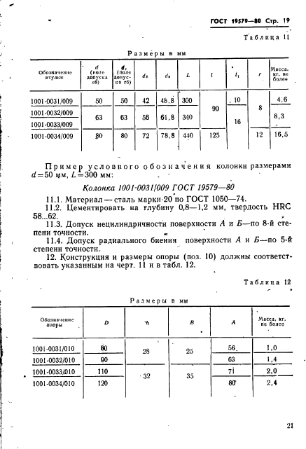 ГОСТ 19579-80