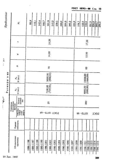 ГОСТ 18793-80