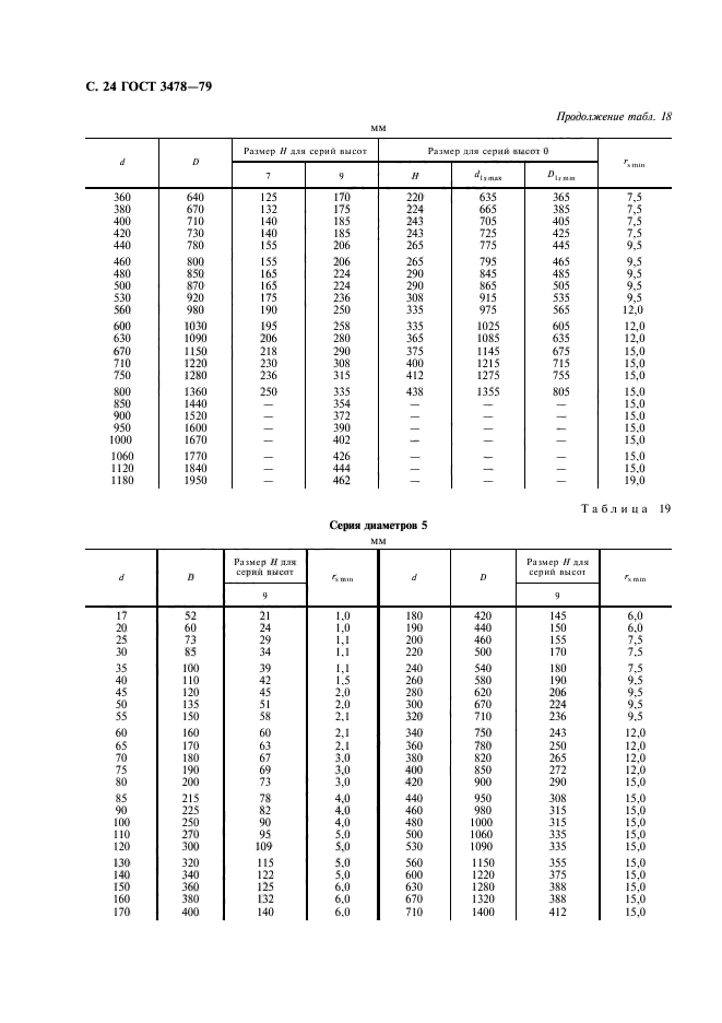 ГОСТ 3478-79