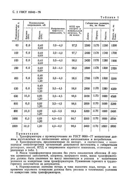 ГОСТ 15542-79