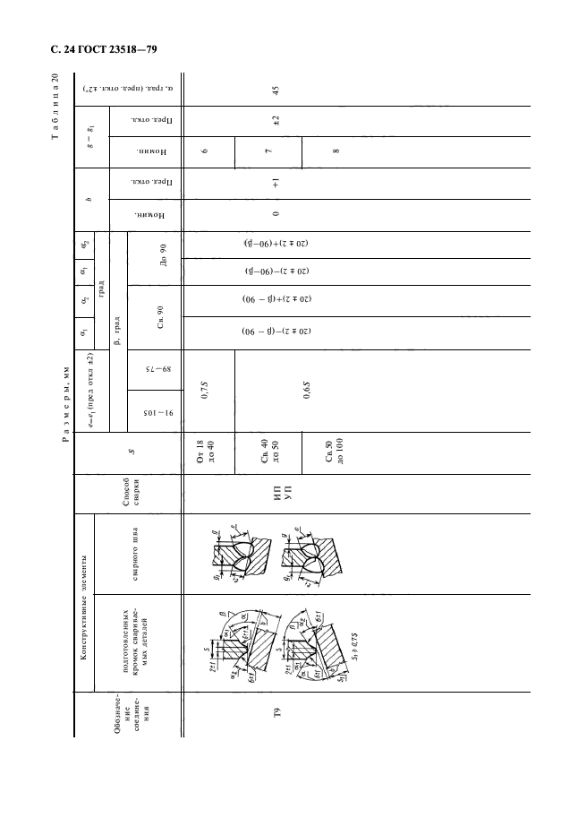 ГОСТ 23518-79