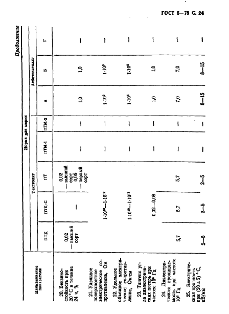 ГОСТ 5-78