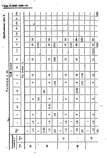 ГОСТ 5359-77