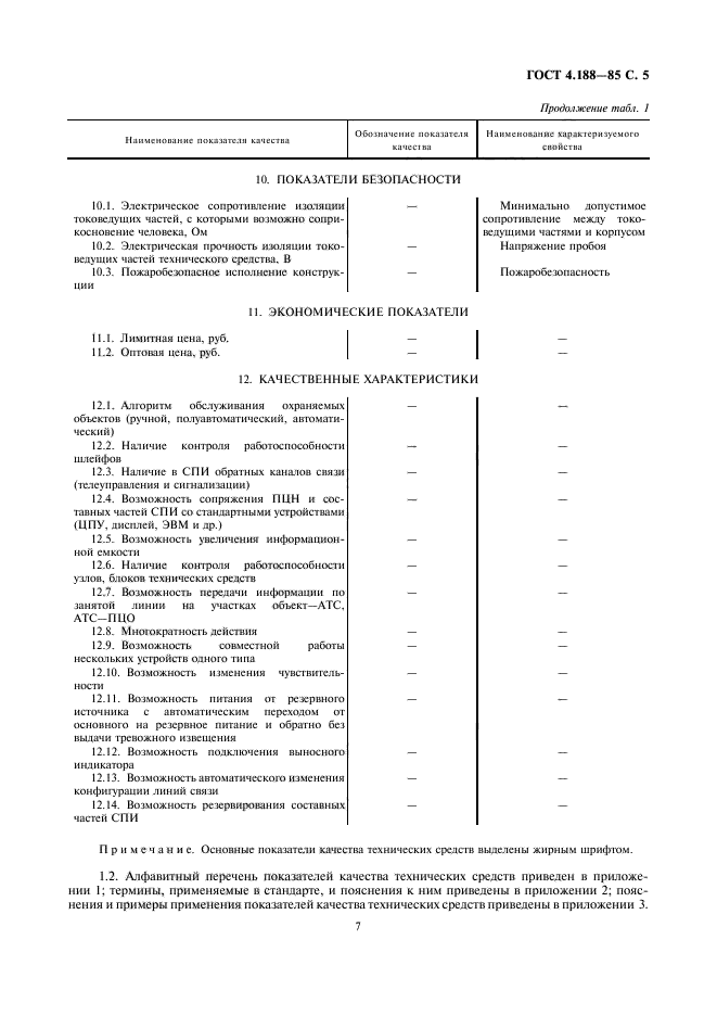 ГОСТ 4.188-85