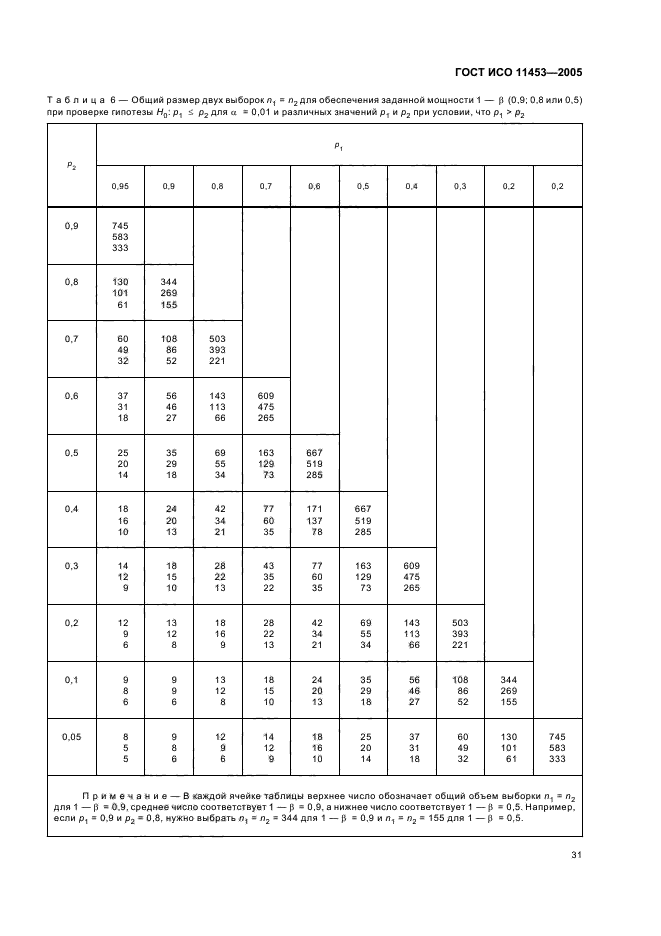 ГОСТ ИСО 11453-2005