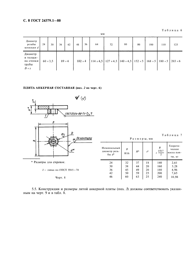 ГОСТ 24379.1-80