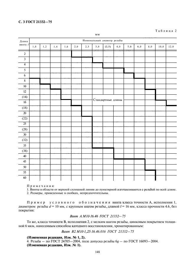 ГОСТ 21332-75