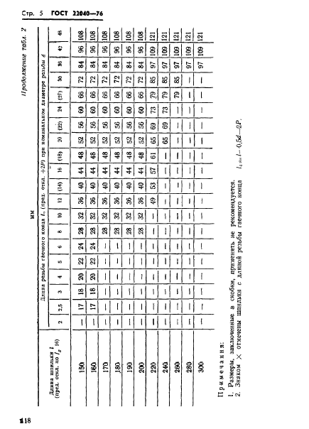 ГОСТ 22040-76