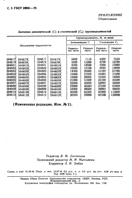 ГОСТ 20531-75