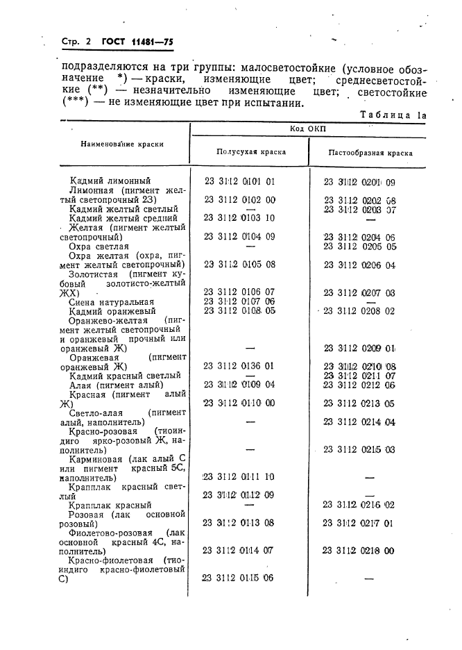 ГОСТ 11481-75