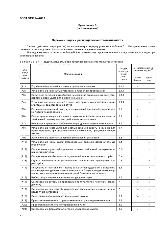 ГОСТ 31301-2005