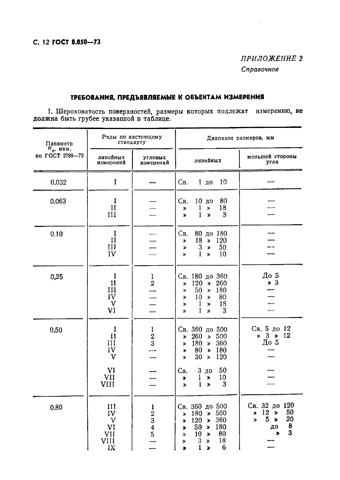 ГОСТ 8.050-73