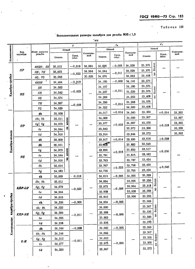 ГОСТ 18465-73