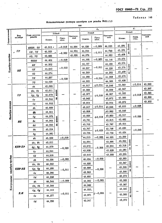 ГОСТ 18465-73