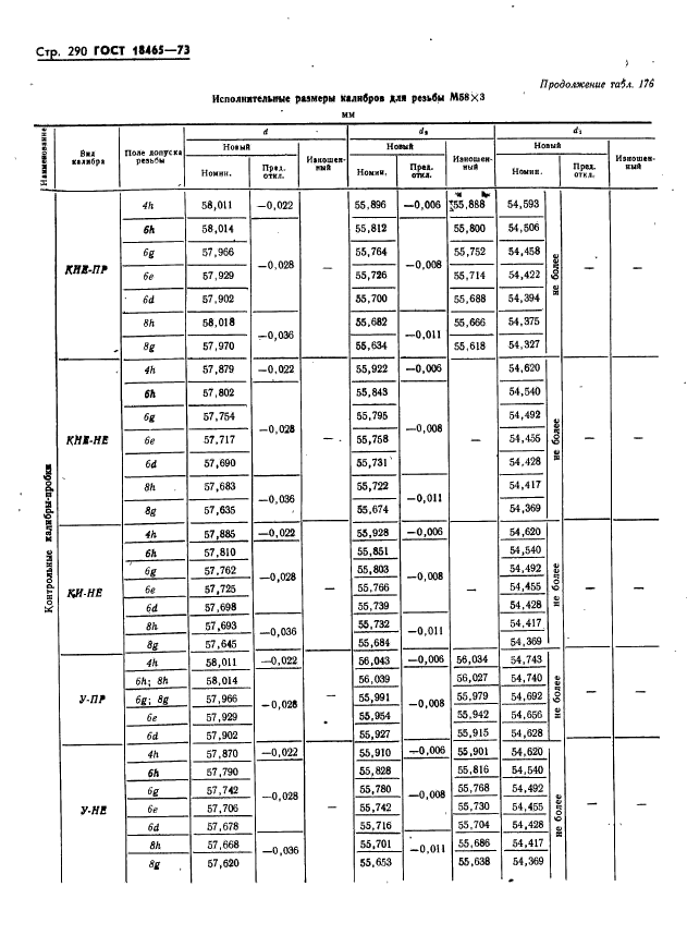 ГОСТ 18465-73