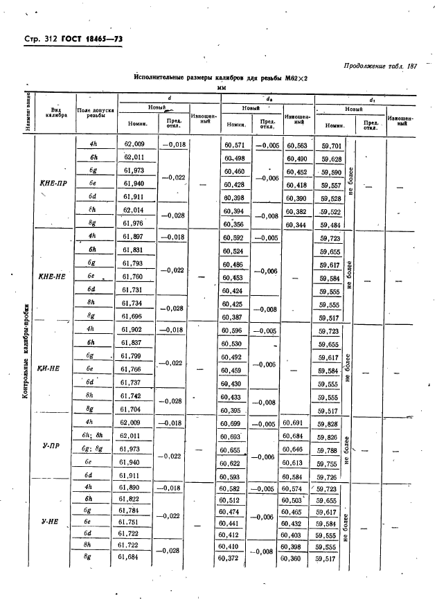 ГОСТ 18465-73