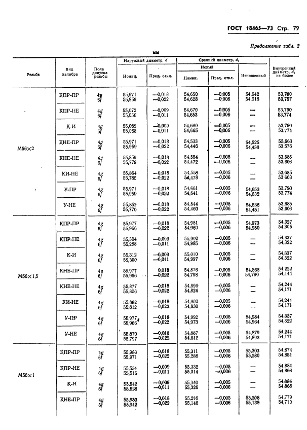 ГОСТ 18465-73