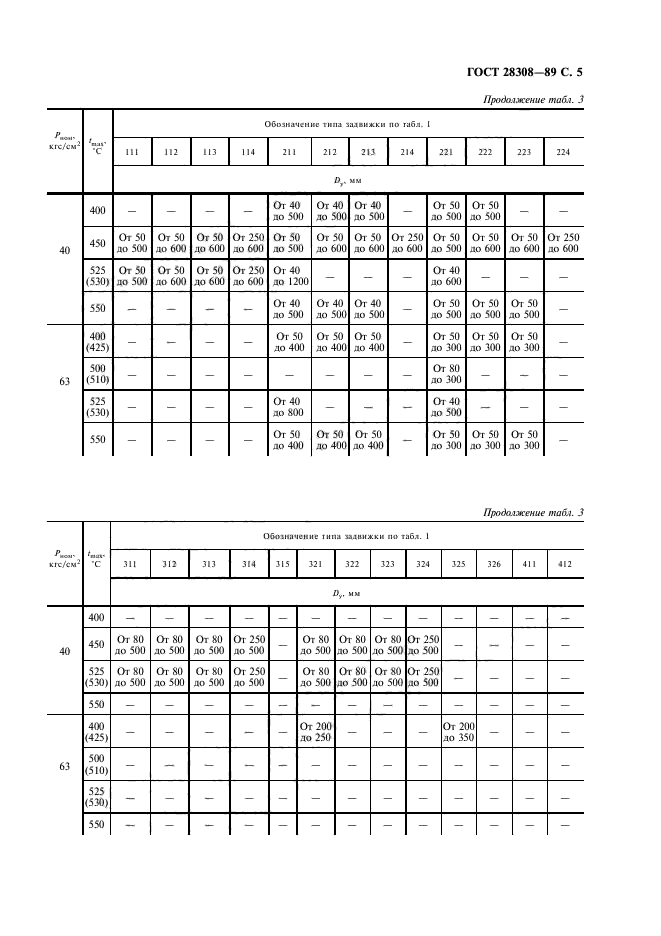 ГОСТ 28308-89