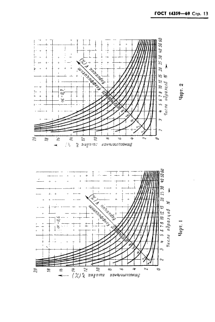 ГОСТ 14359-69