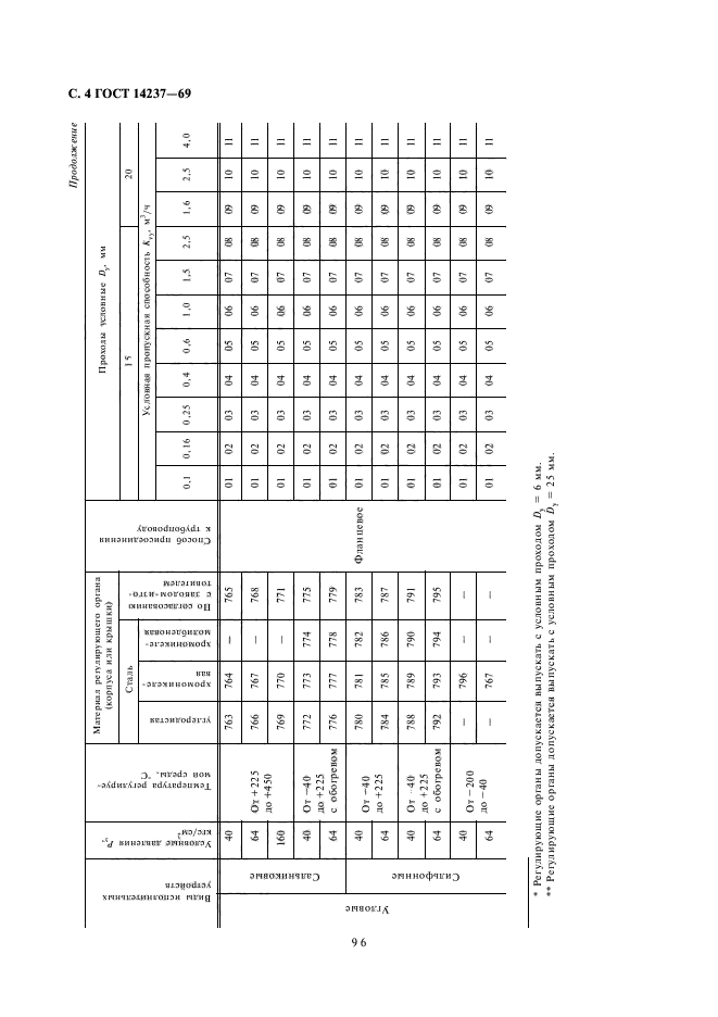 ГОСТ 14237-69