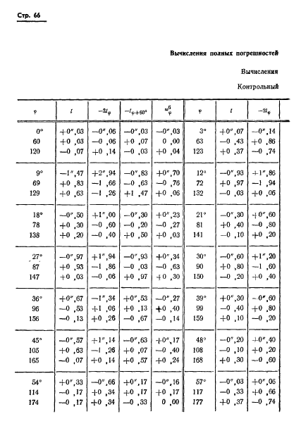 ГОСТ 13424-68