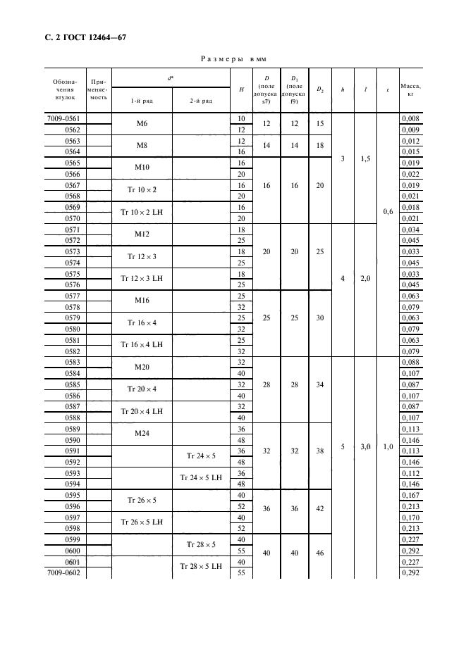 ГОСТ 12464-67