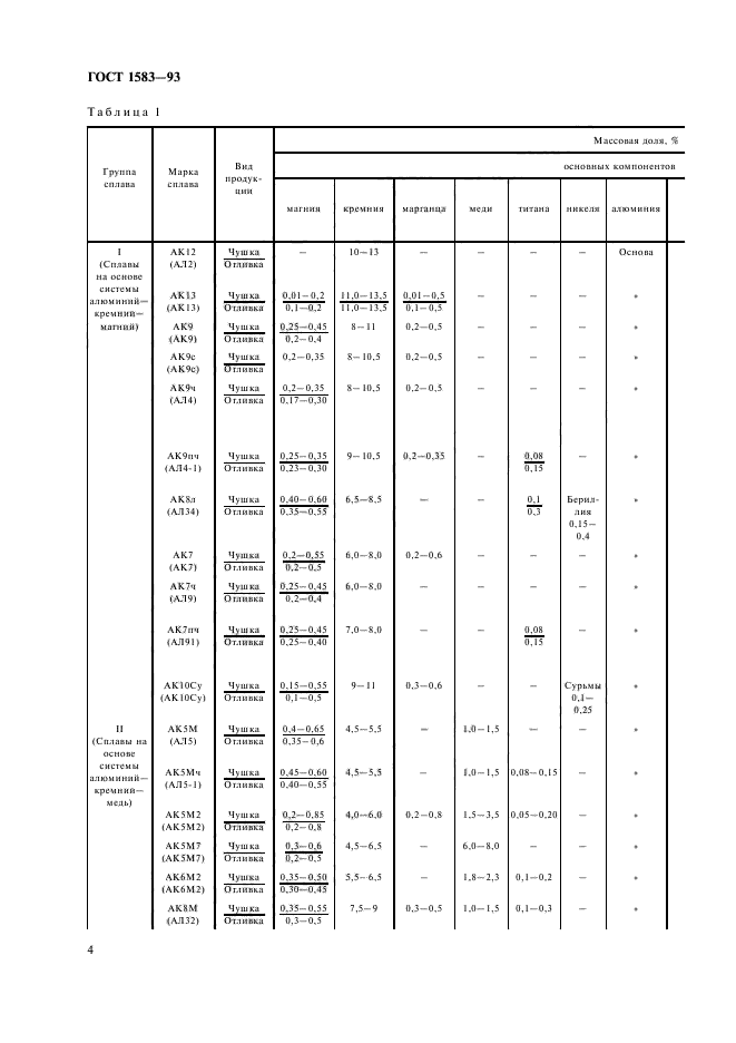 ГОСТ 1583-93