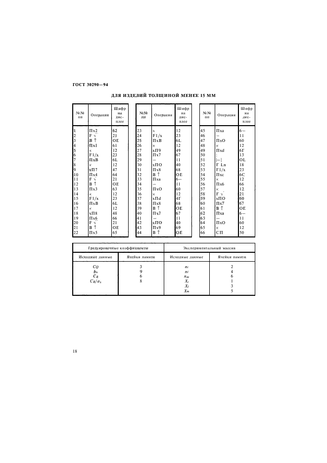 ГОСТ 30290-94