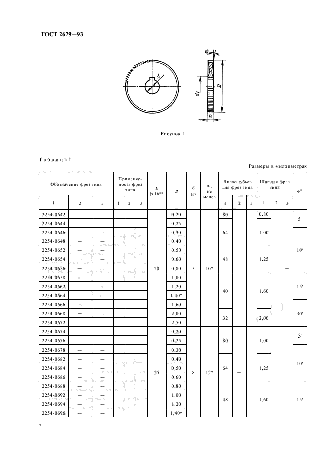 ГОСТ 2679-93