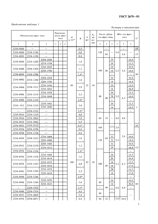 ГОСТ 2679-93