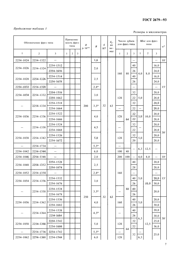 ГОСТ 2679-93