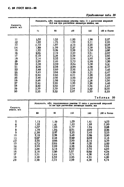 ГОСТ 5813-93